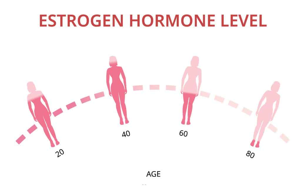 Perdite bianche in menopausa: cosa sono, cause e rimedi